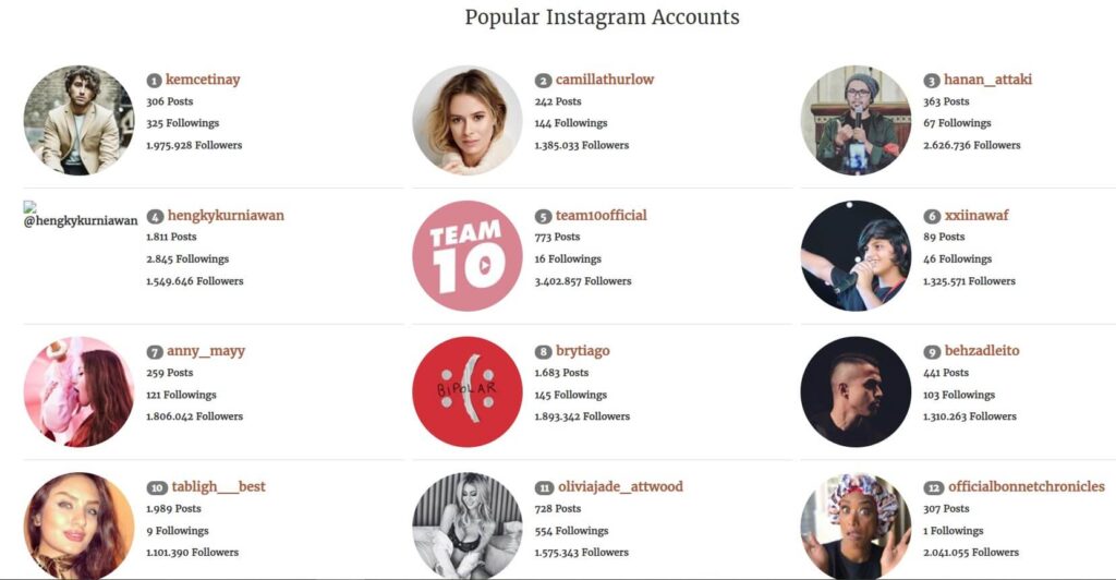 Popular Instagram accounts