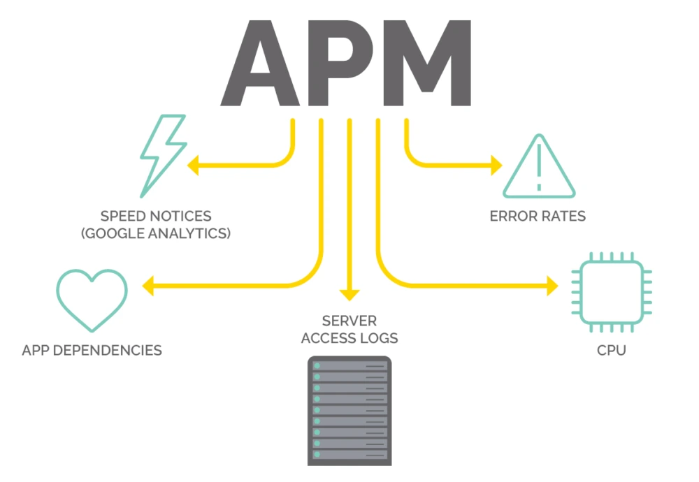 Why Monitoring Your Application is Important 