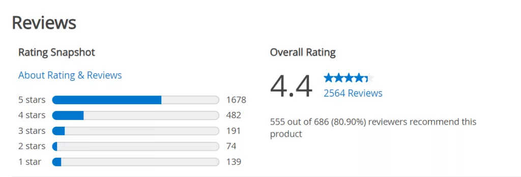 Alienware Aurora 2019 user ratings