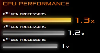 Asus ROG Strix Scar II GL704GM Gaming Performance